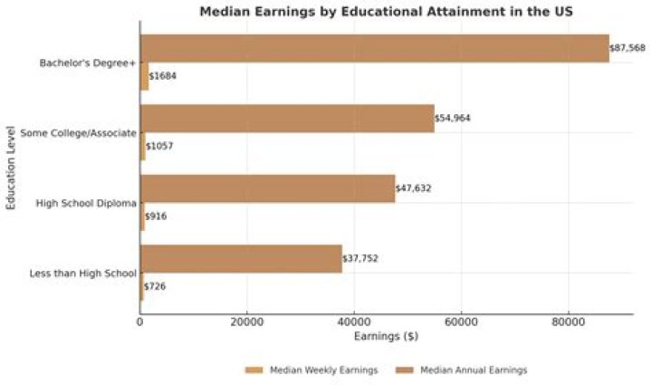 Kirby Howell-Baptiste career earnings, salary and net worth