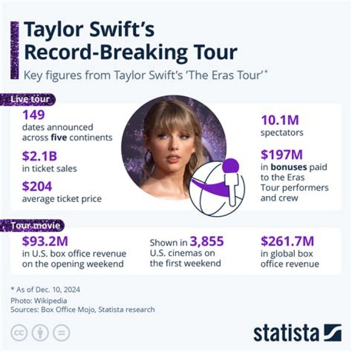 Lindsay Lohan Tries To Get Taylor Swift’s Attention While Live On IG And Social Media Is Weirded Out!