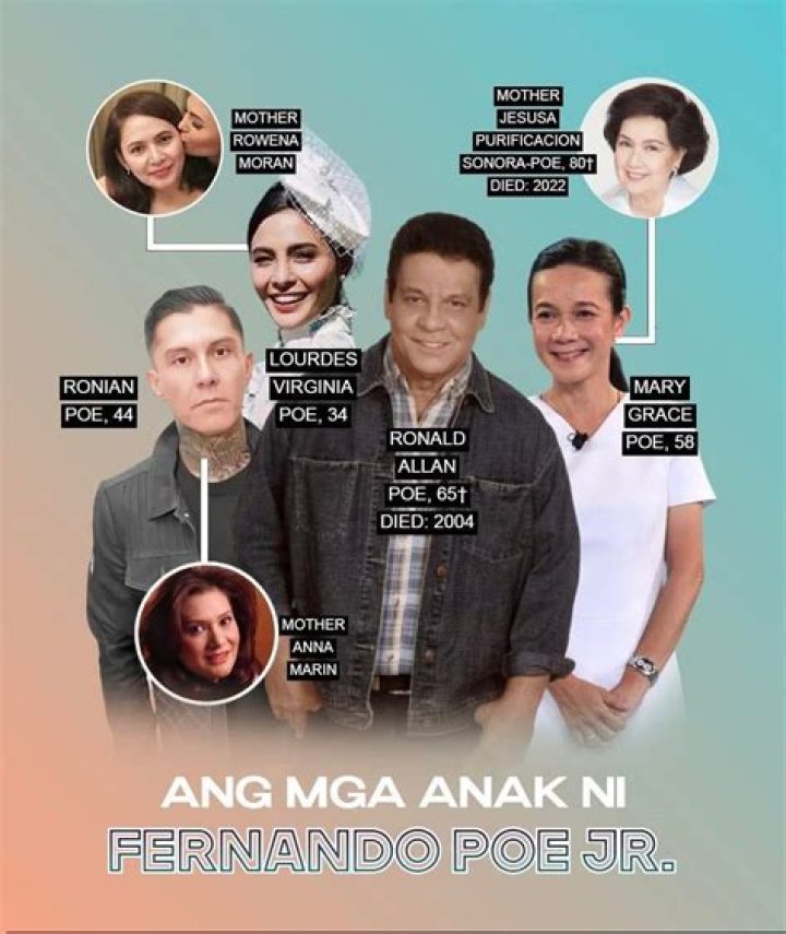 Lovi Poe Parents: Meet Fernando Poe Jr. And Rowena Moran