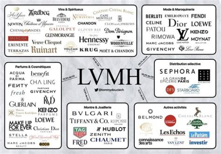 LVMH Confirms That Its Acquired 60% Stake In Virgil Abloh’s Off-White Fashion Brand