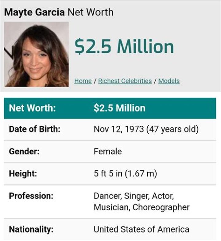 Mayte Garcia’s net worth, biography, fact, career, awards and life story