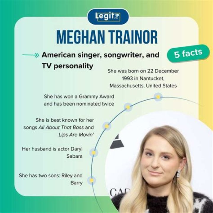 Meghan Trainor’s Net Worth, Age, Height, Weight, Husband, Kids, Bio-Wiki