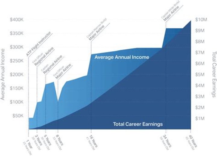 Melissa Benoist career earnings and networth