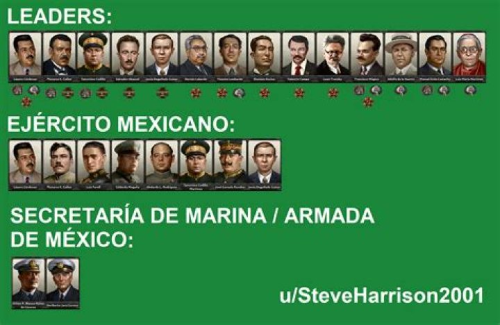 Famous Mexican Leaders