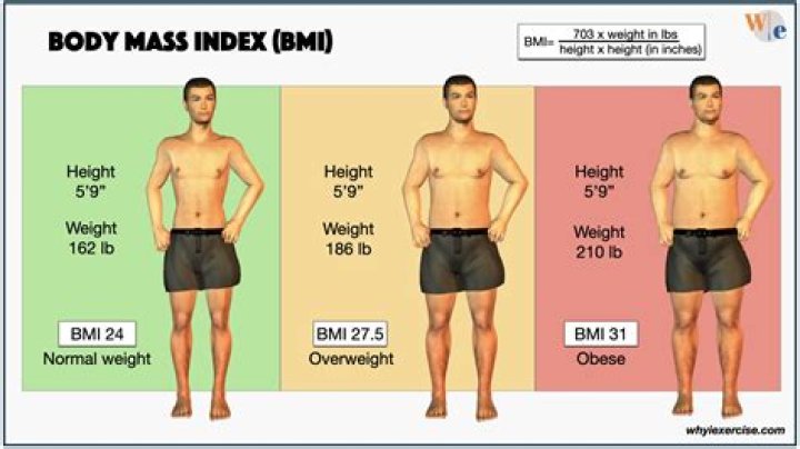 Michael Badgley height and weight – Measurement in meters, feet, KG and Ibs