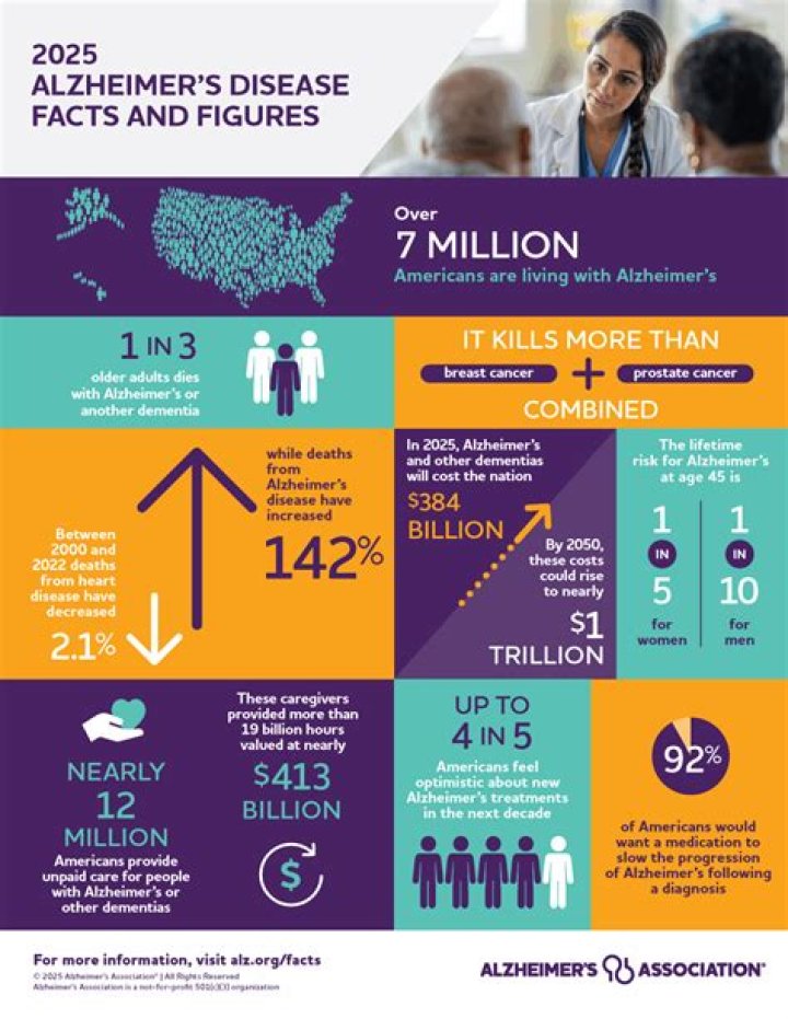 Missing Linda Allison Update: Linda Allison Has Alzheimer’s Disease