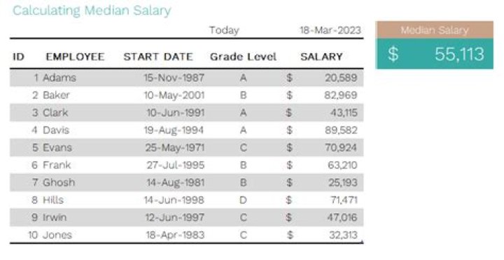 Murray McArthur career earnings, salary and net worth