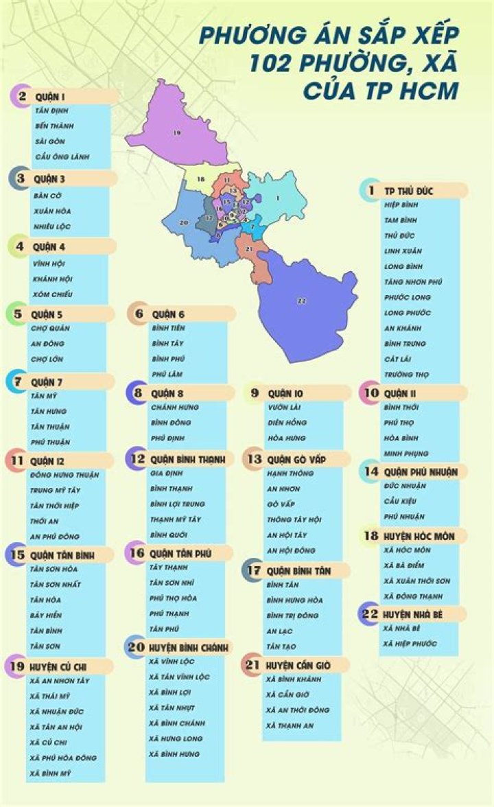 Dr. Nam-Phuong Lu, DO – Jacksonville, FL