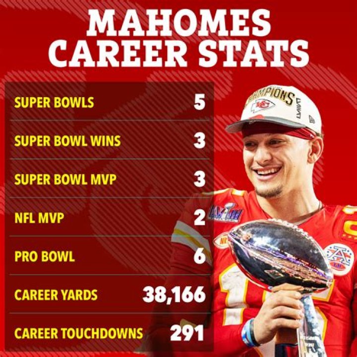 Patrick Mahomes: Career stats, height, weight, family, college, teams, salary, net worth