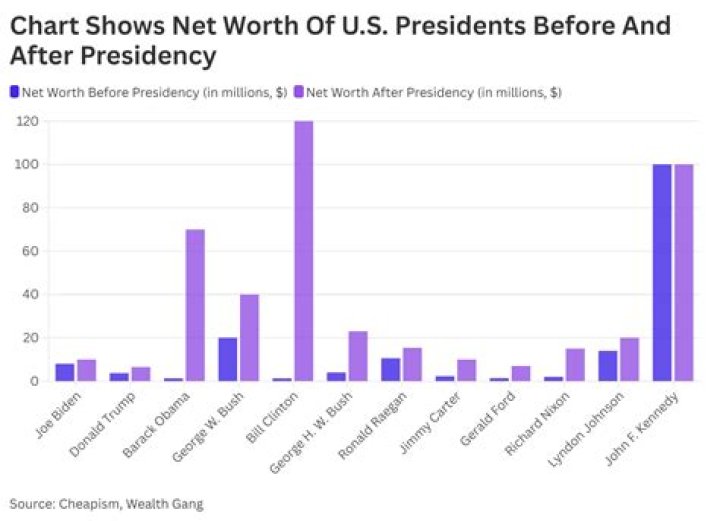 Paul Cattermole career earnings and networth