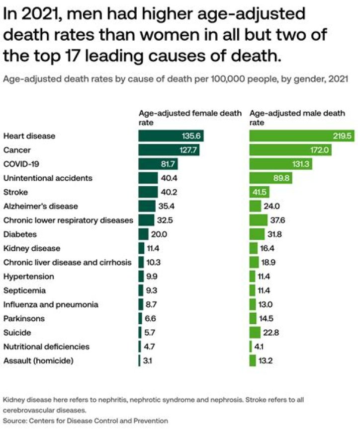 Purdue coach Lee Rose cause of death, age, wife, children, net worth