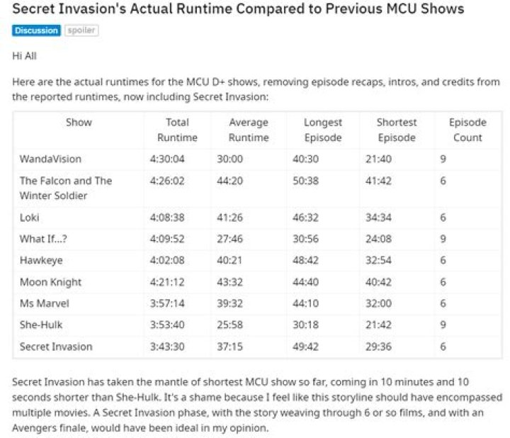 ‘Secret Invasion’ sneakily got away with an MCU Disney Plus series first