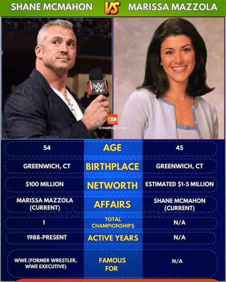 Shane McMahon wife: Who is Marissa Mazzola-McMahon?