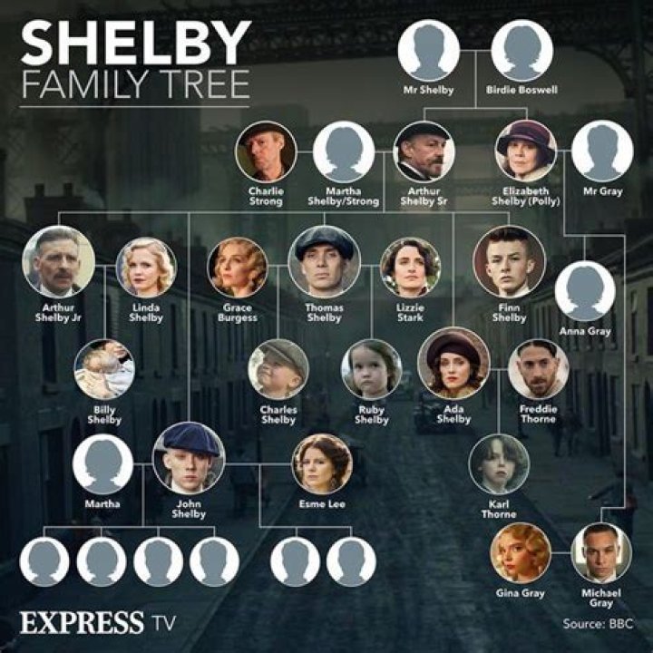 Shelby Young parents: Who are Shelby Young parents?