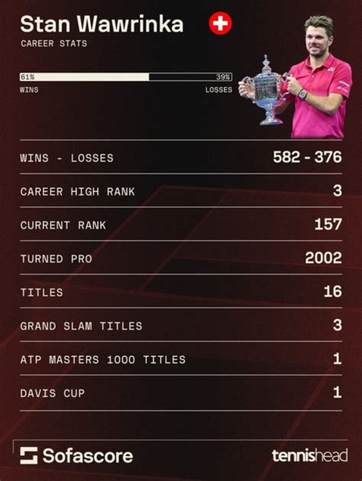 Stan Wawrinka career earnings and networth