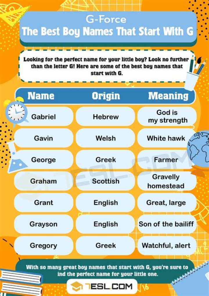 Male Celebrities Whose Name Starts With G