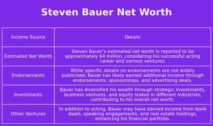 Steven Bauer Net Worth, Income, Salary, Earnings, Biography