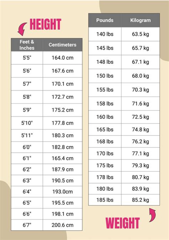 T. J. Hockenson height and weight – Measurement in meters, feet, KG and Ibs
