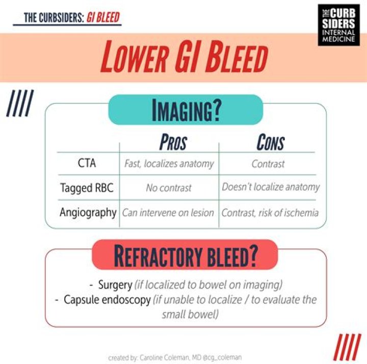 Dr. Tanvi Dhere, MD – Atlanta, GA