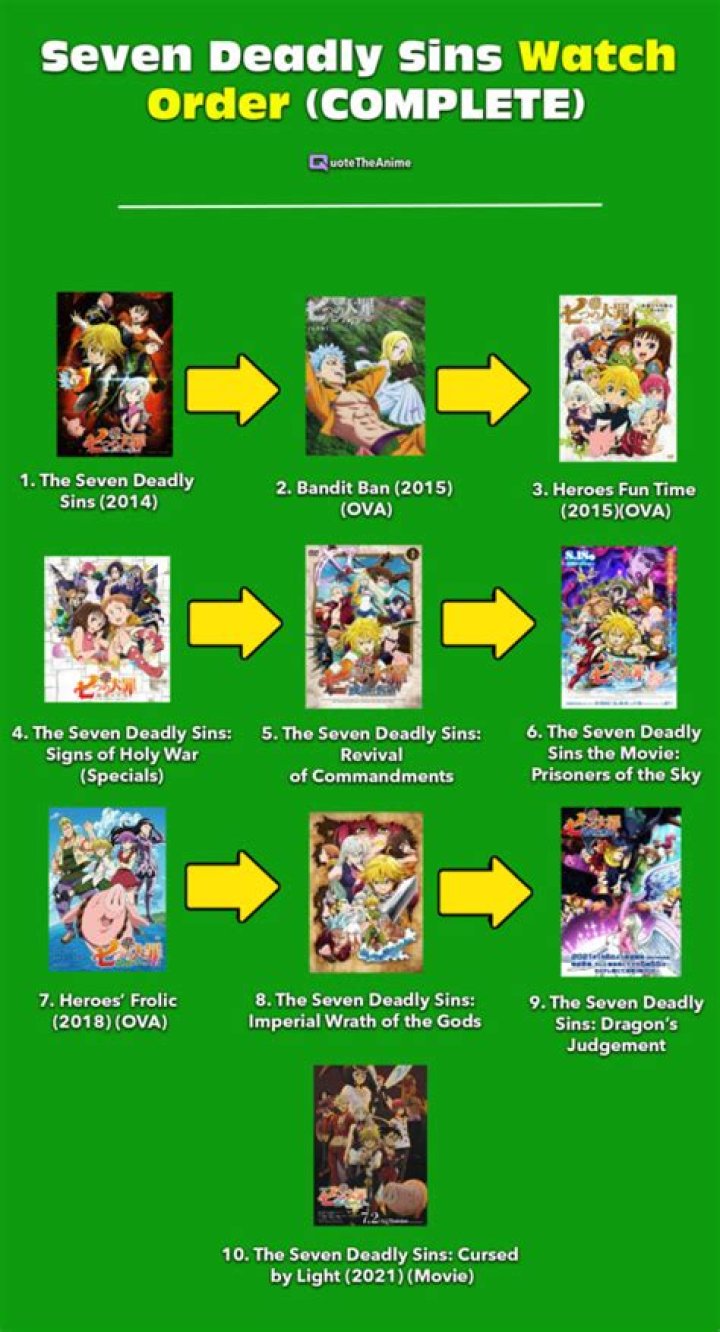 How to watch ‘The Seven Deadly Sins’ in order