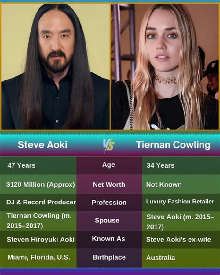 Tiernan Cowling Height, Weight, Net Worth, Age, Birthday, Wikipedia, Who, Nationality, Biography