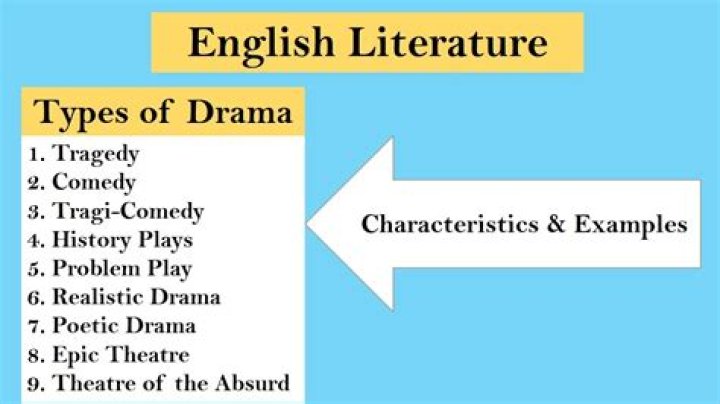 What Are The 4 Types Of Drama? – Celebrity