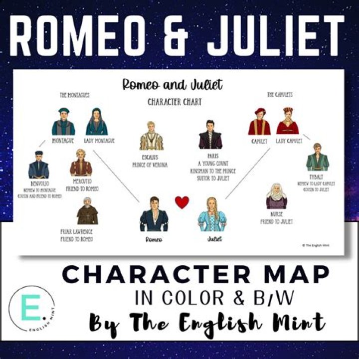 What are the character traits of Tybalt in Romeo and Juliet? – Celebrity