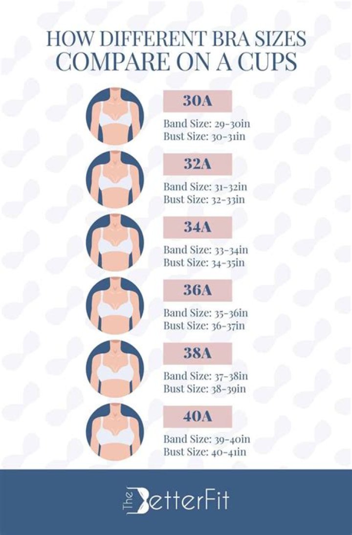 What bra size is Emma Watson?Cup size,bust size