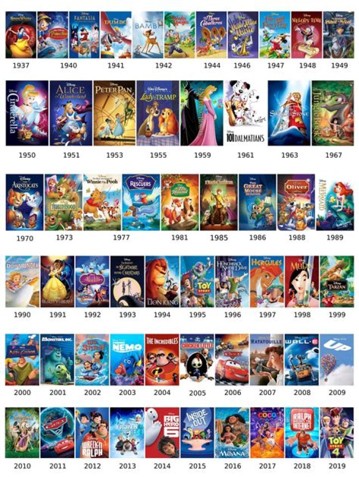 What Disney movies came out in 96? – Celebrity
