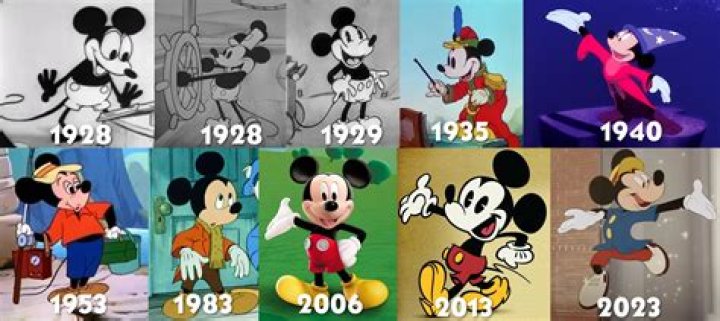What does Mickey Mouse teach us? – Celebrity