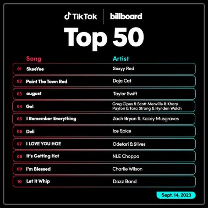 What Is I’m A Finesser A Slick Talker TikTok Song? Trending Music By AirItOut JuJu Making High Waves