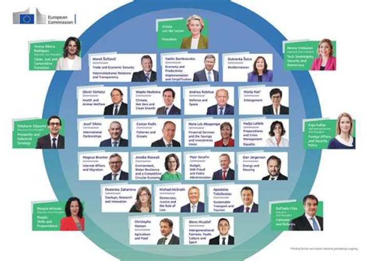 What is the commissioners exempt list?