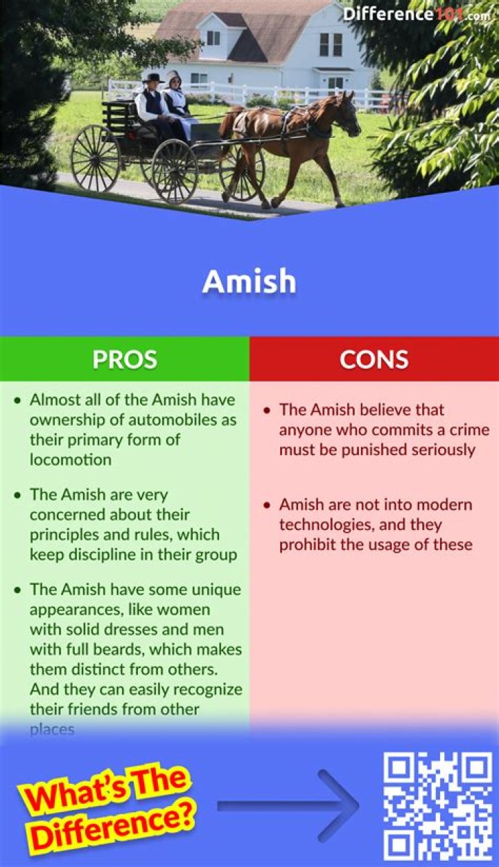 What is the Difference Between Amish and Jewish