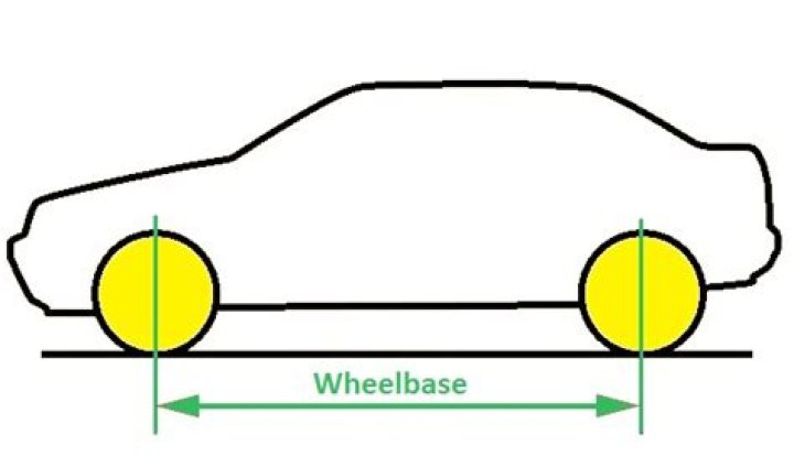 What is wheelbase in car