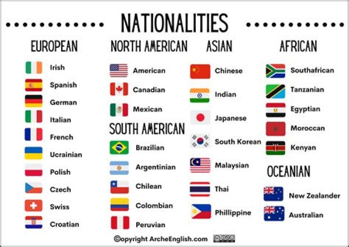 What nationality is the name zamora