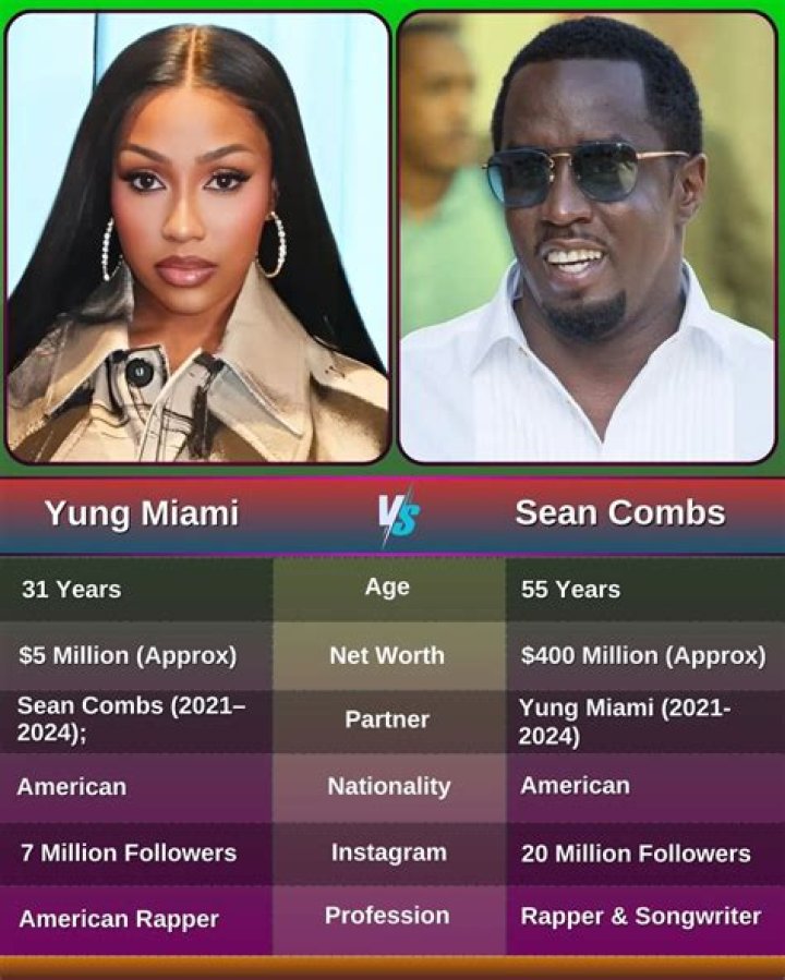 What nationality is Yung Miami?