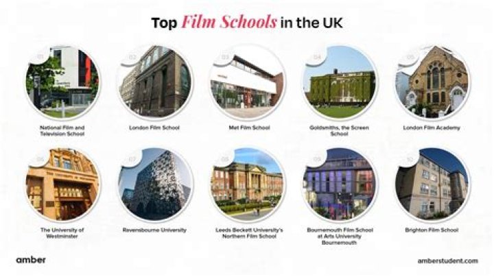 Where did Will Bundon go to college and high school? Did Will Bundon go to film school?