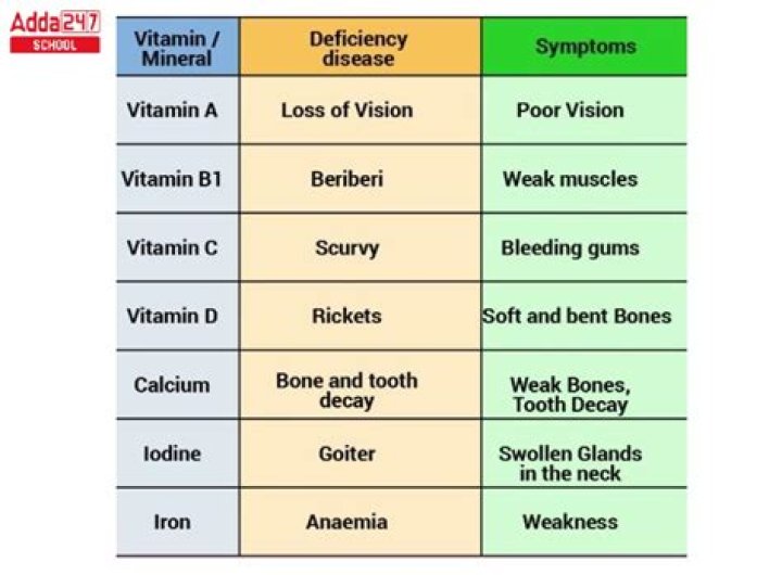 Which vitamin is destroyed on heating
