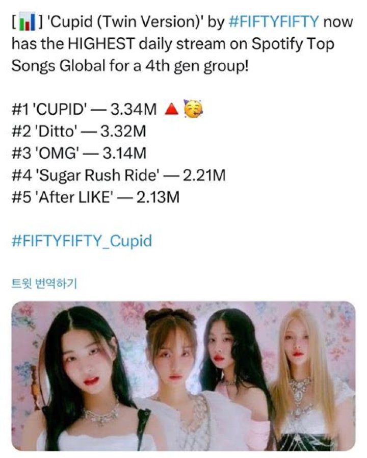 
Who is FIFTY FIFTY? Meet the rookie girl group that earned a spot on Spotify and Billboard charts 