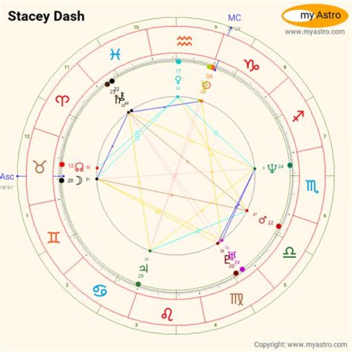 Who Is Stacey Dash Net Worth? – Celebrity