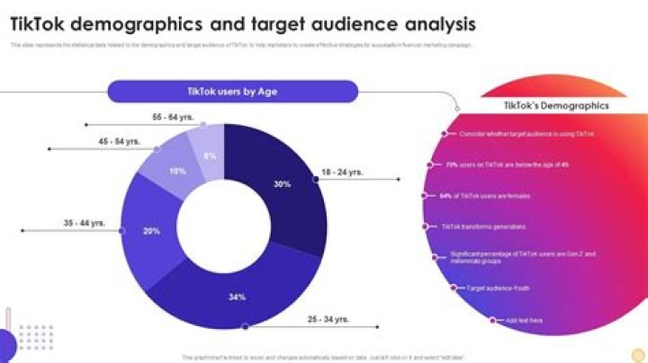 Who Is TikTok’s Tube Girl? Age, Affair, Ethnicity, Career, Facts