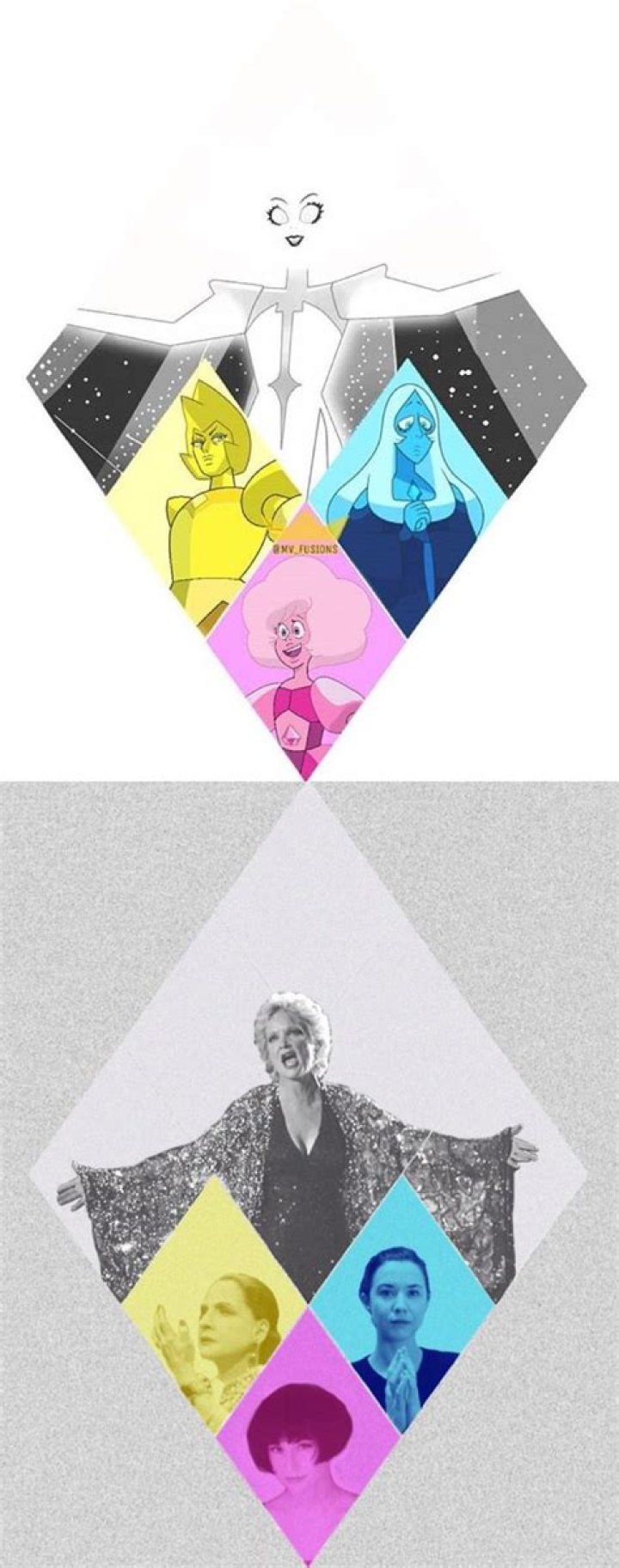 Who voices yellow diamond? – Celebrity