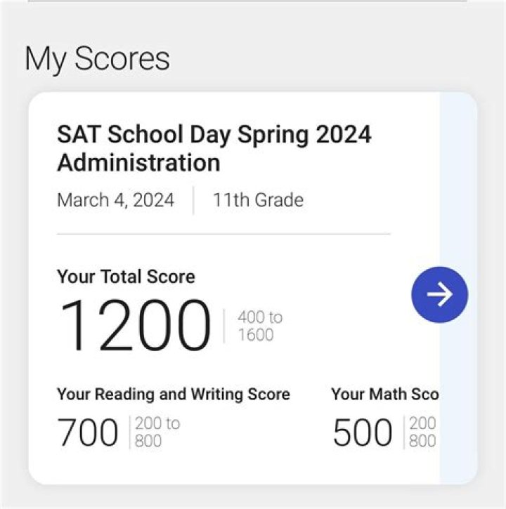 Why Can’T I View My Sat Scores? – Celebrity