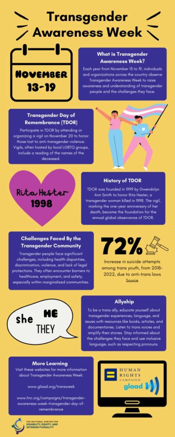 YouTube Called Out Over Transgender Week Of Awareness Tweet